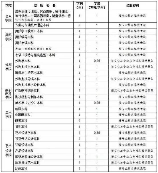 廣州圍墻畫室,廣州美院畫室,廣州美術校考培訓,25
