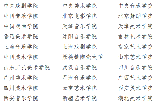 21年藝術類院校增加到48所，廣州美術高考畫室給整理,01