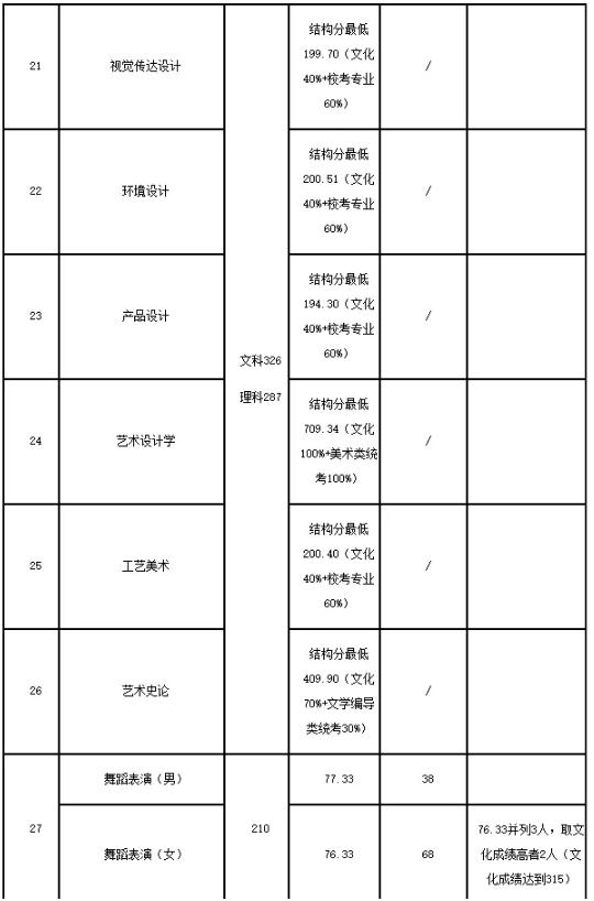 廣州圍墻畫室,廣州美院畫室,廣州美術校考培訓,14