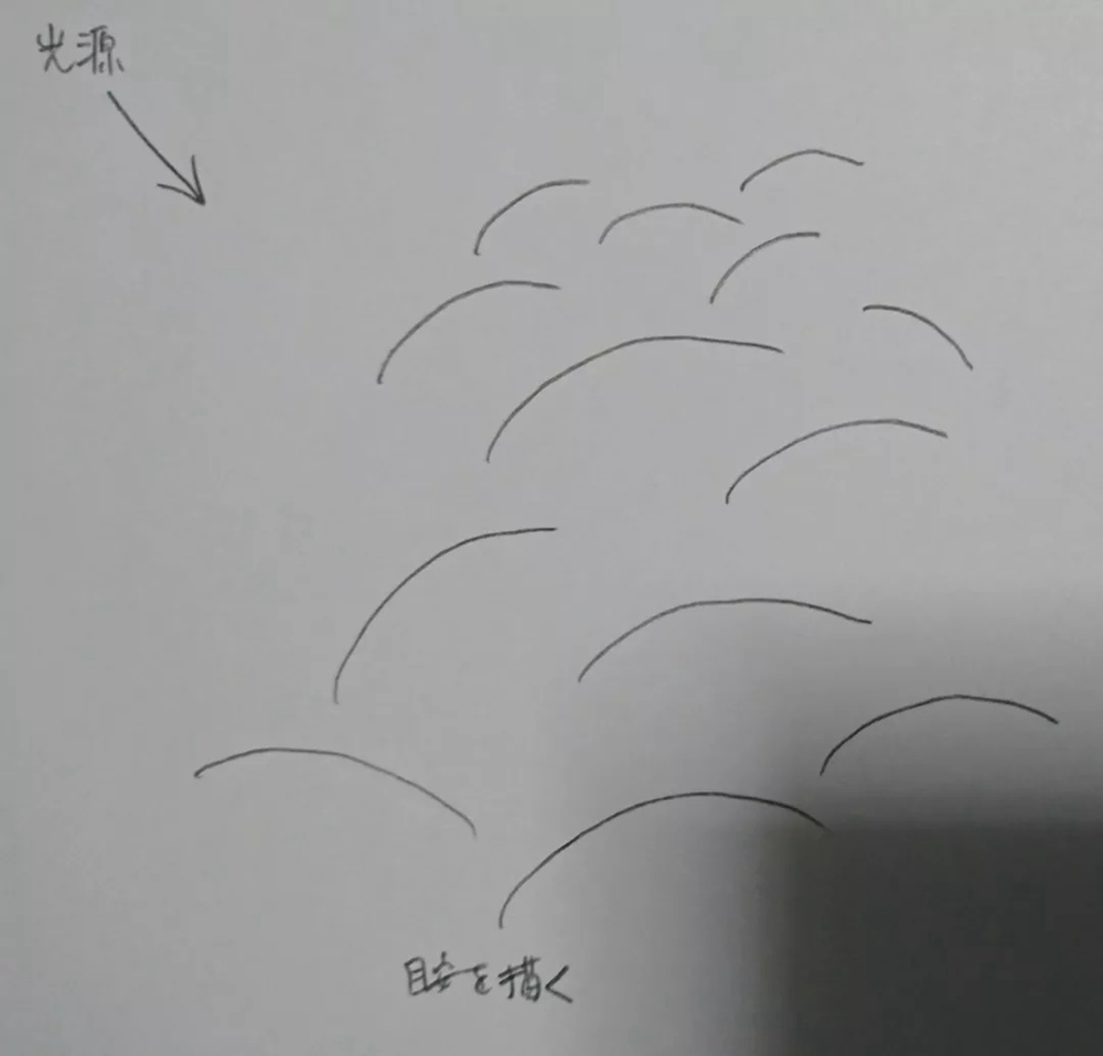 廣州畫室排名前十畫室整理超簡單繪畫技巧,作者是認真的么,48