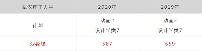 廣州畫室排名前三畫室快訊:浙江美術類第一批重點大學錄取分數(shù),07
