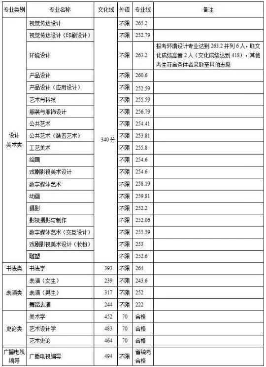 廣州圍墻畫室,廣州美院畫室,廣州美術校考培訓,03