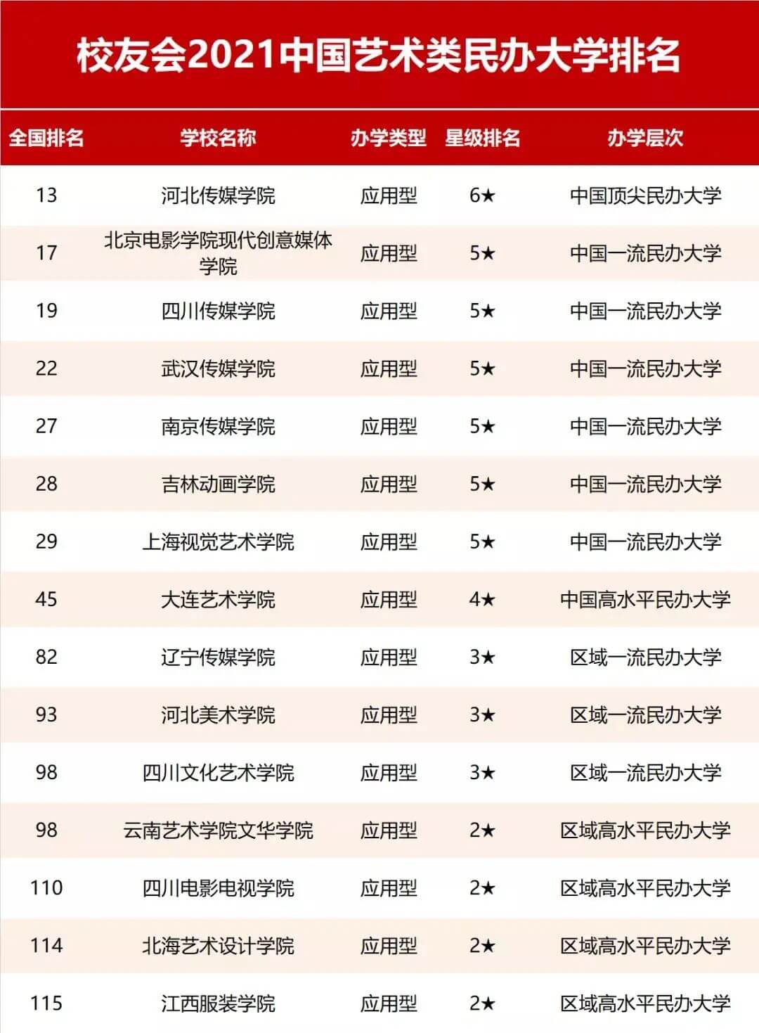 2021中國藝術類大學排名發布！央美從去年第1降至第5？換個角度看是好事！4